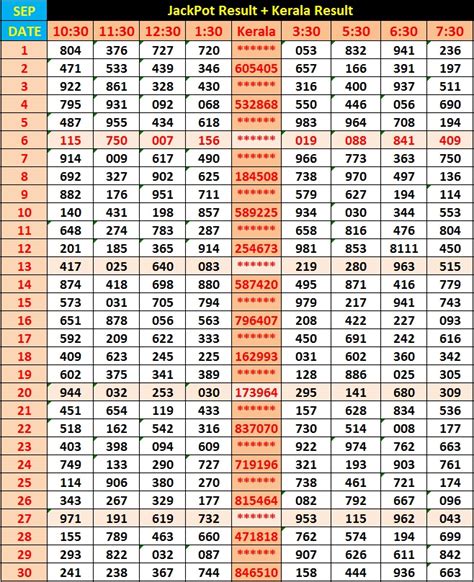 kl lottery chart 2020.
